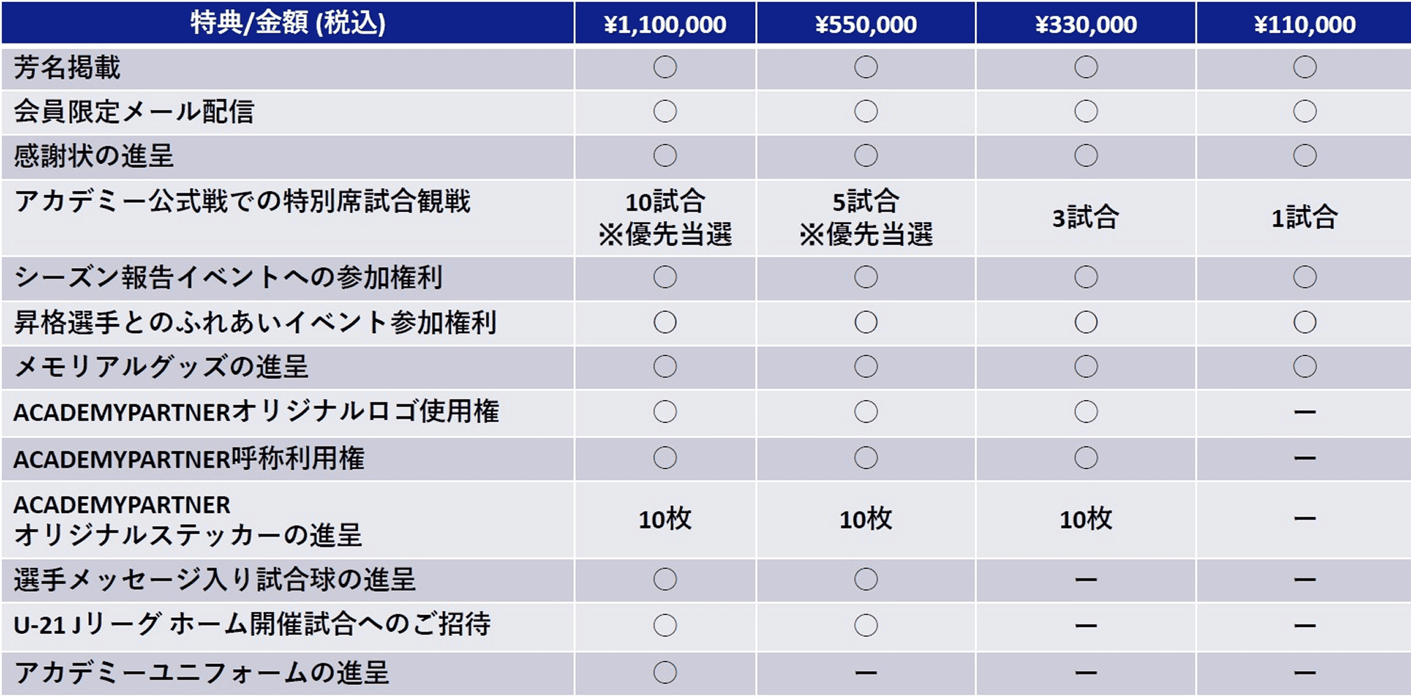 2026 ACADENY PARTNER プライス・特典一覧