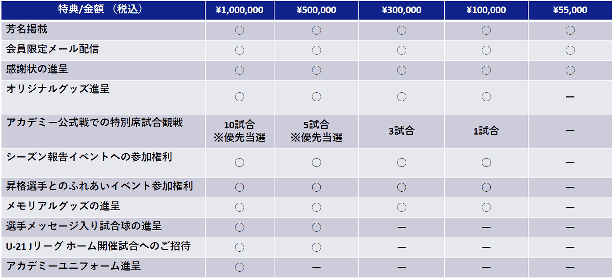 2026 ACADENY SUPPORTER プライス・特典一覧