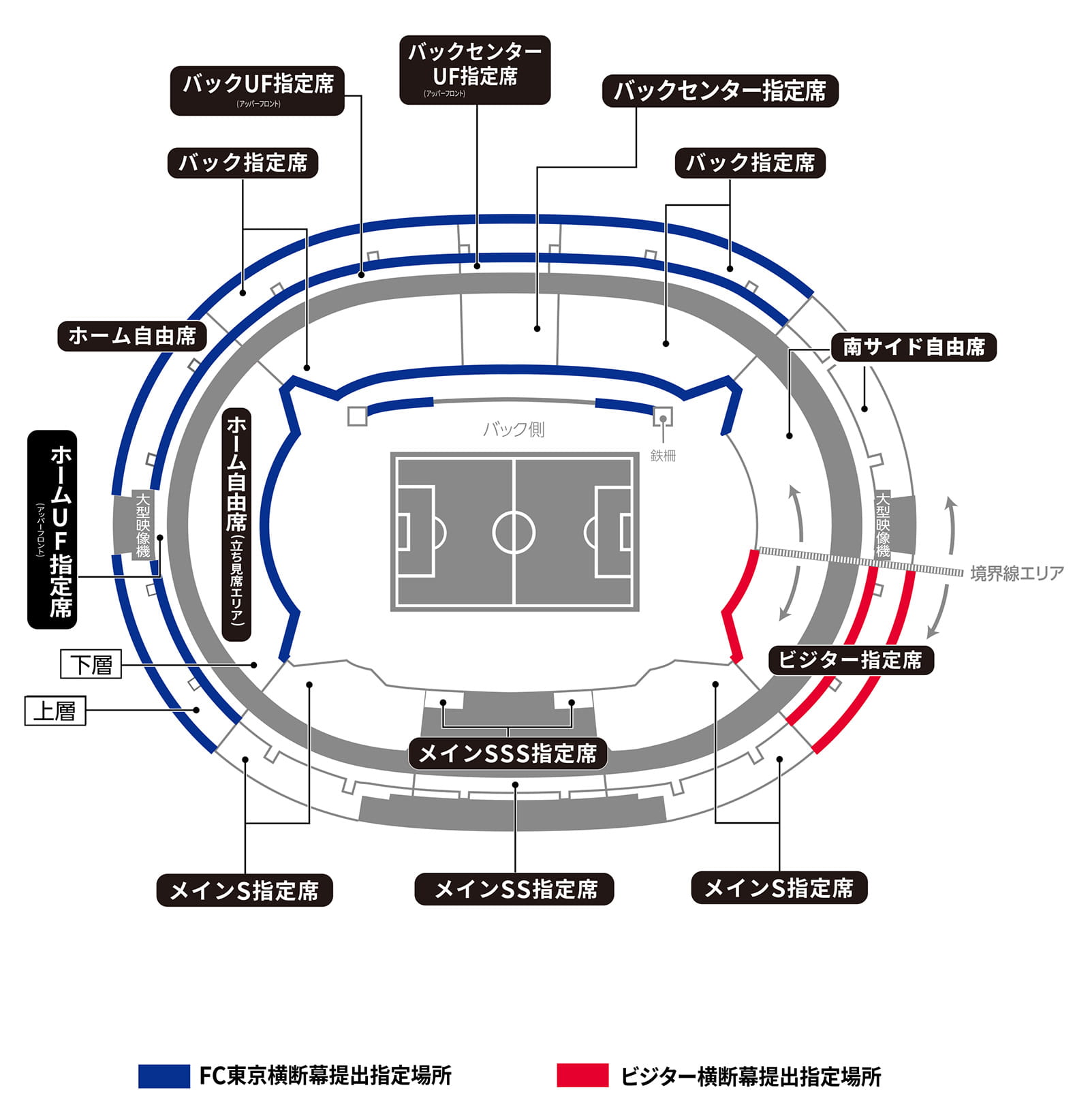 スタジアム内におけるバナー（旗､横断幕）掲示場所