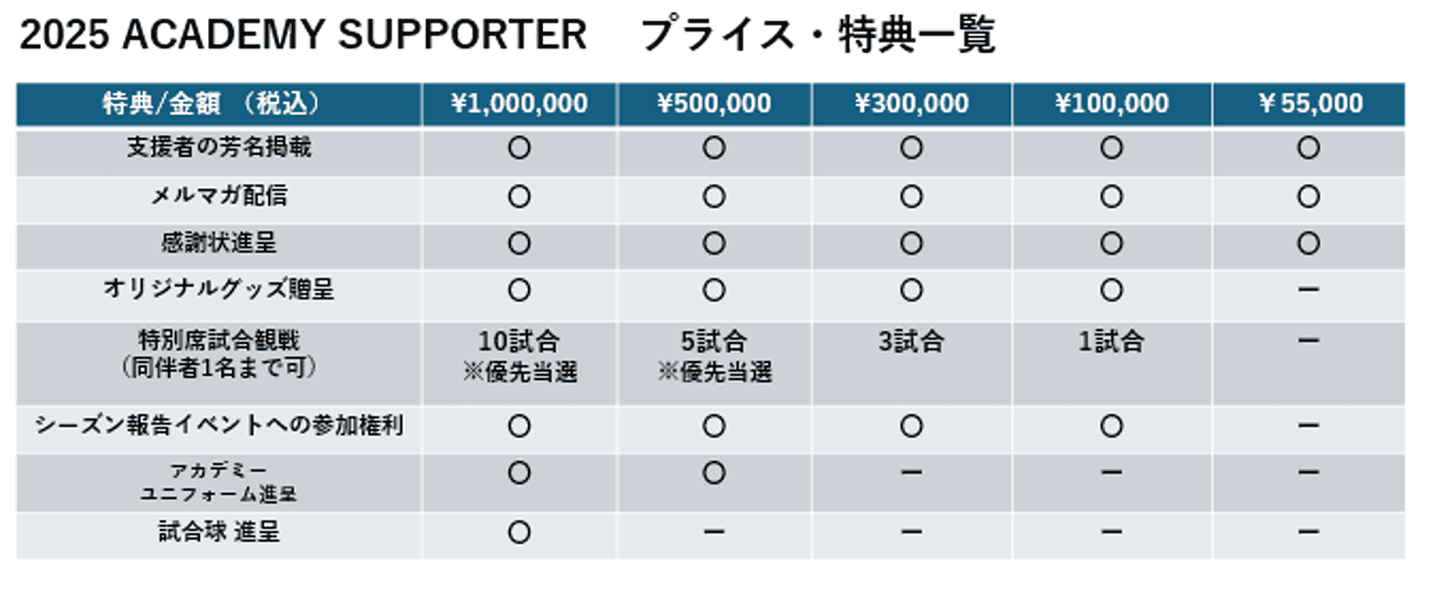 2025 ACADENY SUPPORTER Price and Benefits List