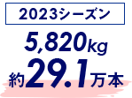 2023시즌 5,820kg