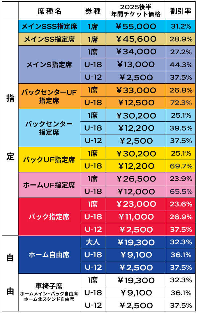 티켓 가격