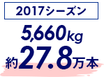 2017赛季 5,660kg