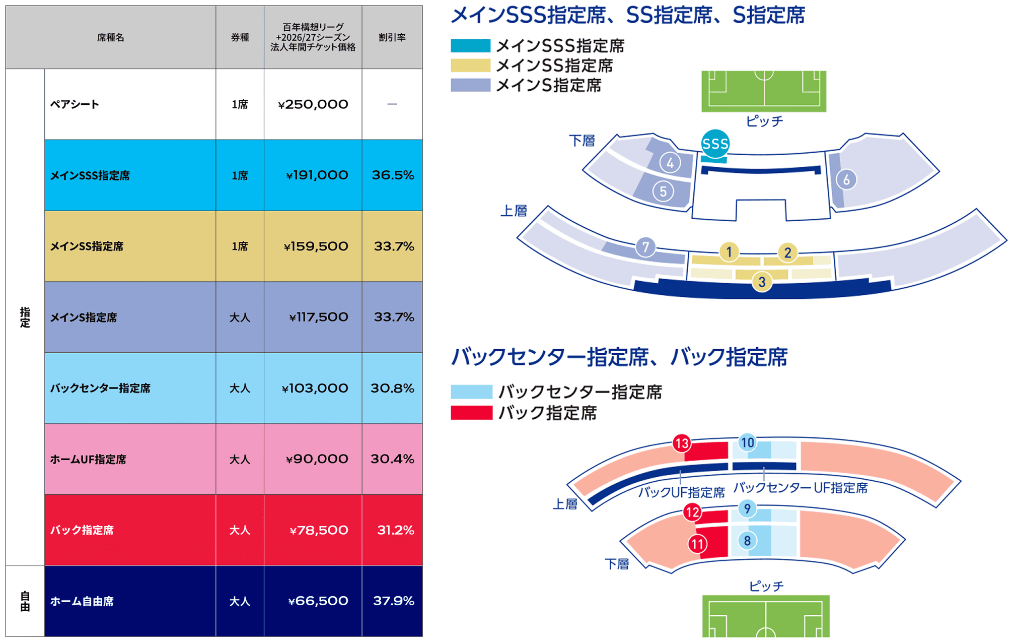 价格表 主看台SSS指定席、SS指定席、S指定席 后看台中心指定席・后看台指定席