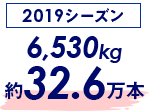 2019賽季 6,530公斤