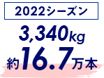 2022賽季 3,340公斤